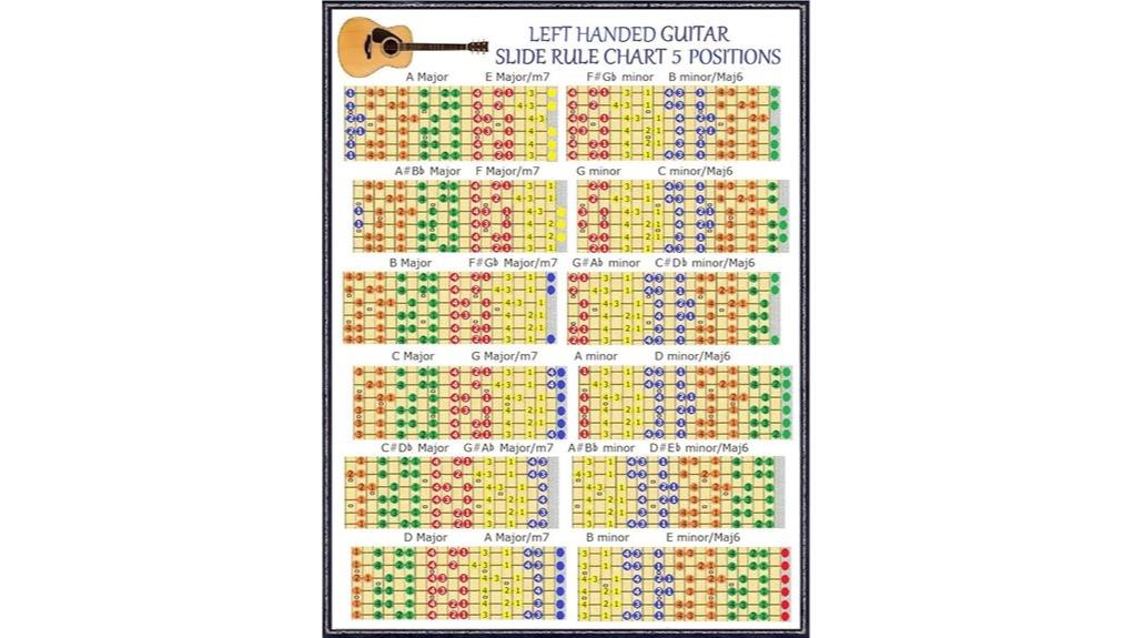 guitar slide rule chart
